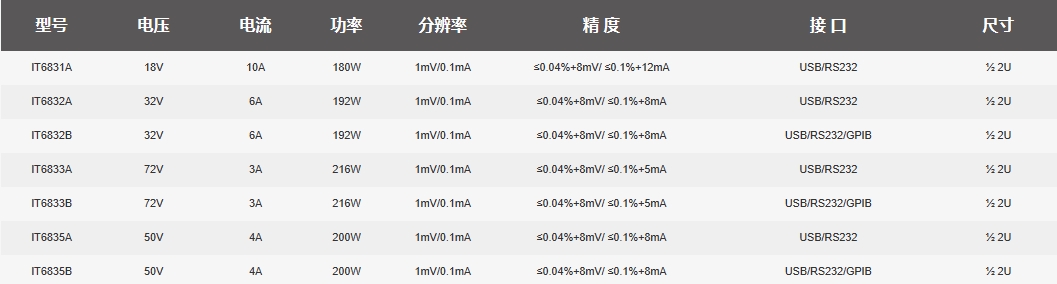 IT6800AB系列選型.png